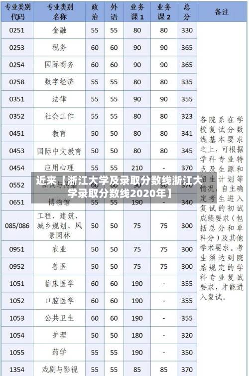 近来【浙江大学及录取分数线浙江大学录取分数线2020年】-第2张图片