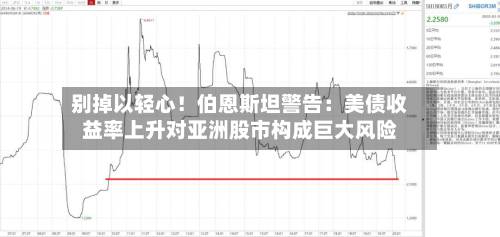 别掉以轻心！伯恩斯坦警告：美债收益率上升对亚洲股市构成巨大风险-第3张图片