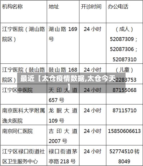 最近【太仓疫情数据,太仓今天】-第3张图片