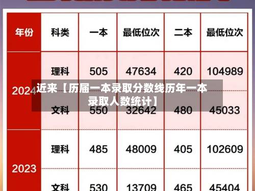 近来【历届一本录取分数线历年一本录取人数统计】-第1张图片