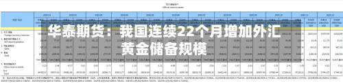 华泰期货:我国连续22个月增加外汇黄金储备规模-第2张图片