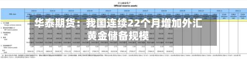 华泰期货:我国连续22个月增加外汇黄金储备规模-第3张图片