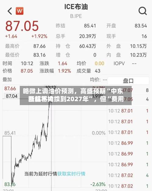 略微上调油价预测	，高盛预期“中东断航将持续到2027年”，但“费用涨幅不大”-第1张图片