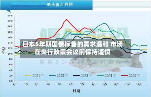 日本5年期国债标售的需求温和 市场在央行政策会议前保持谨慎