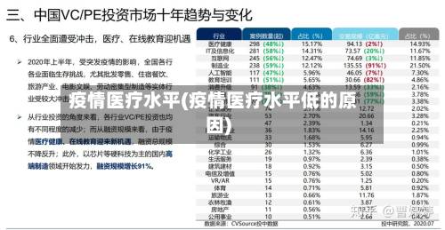 疫情医疗水平(疫情医疗水平低的原因)