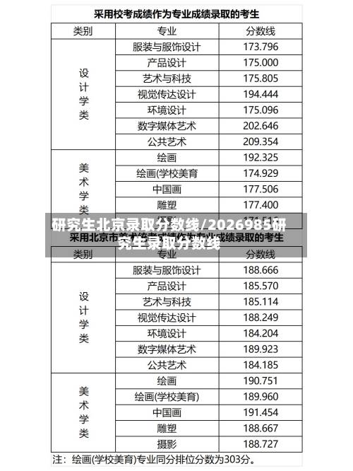 研究生北京录取分数线/2026985研究生录取分数线