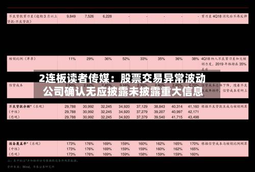 2连板读者传媒：股票交易异常波动 公司确认无应披露未披露重大信息