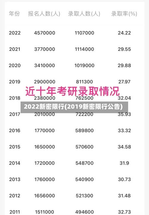 2022新密限行(2019新密限行公告)
