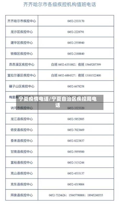 宁夏疫情电话/宁夏自治区疾控局电话-第3张图片