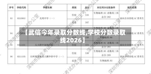 【武信今年录取分数线,学校分数录取线2026】