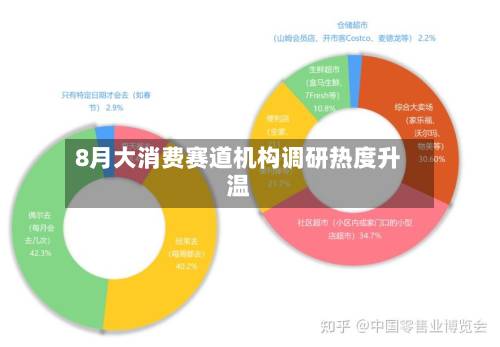 8月大消费赛道机构调研热度升温