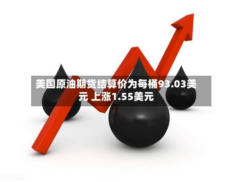 美国原油期货结算价为每桶93.03美元 上涨1.55美元