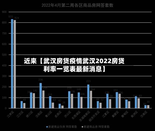 近来【武汉房贷疫情武汉2022房贷利率一览表最新消息】