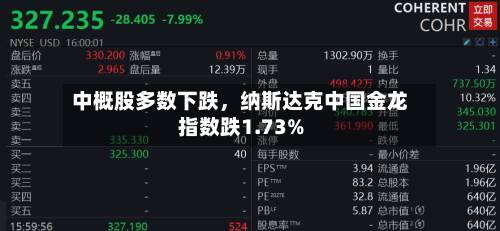 中概股多数下跌，纳斯达克中国金龙指数跌1.73%-第2张图片