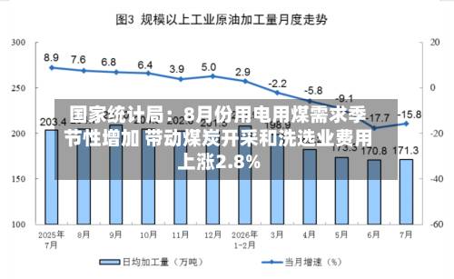 国家统计局：8月份用电用煤需求季节性增加 带动煤炭开采和洗选业费用上涨2.8%