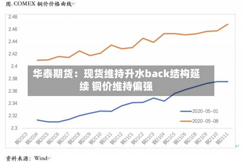 华泰期货：现货维持升水back结构延续 铜价维持偏强-第2张图片