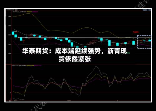 华泰期货：成本端延续强势，沥青现货依然紧张-第3张图片