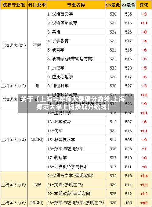 关于【上海今年师大录取分数线,上海师范大学上海录取分数线】-第3张图片