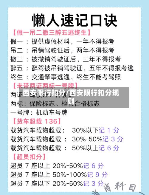 西安限行扣分/西安限行扣分规则