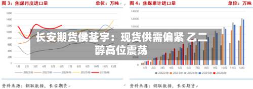 长安期货侯荃宇：现货供需偏紧 乙二醇高位震荡-第1张图片