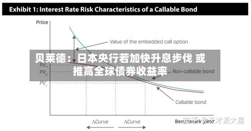 贝莱德：日本央行若加快升息步伐 或推高全球债券收益率-第2张图片