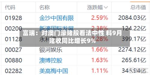 富瑞：对澳门濠赌股看法中性 料9月赌收同比增长9%-第3张图片