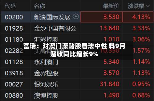 富瑞：对澳门濠赌股看法中性 料9月赌收同比增长9%-第2张图片