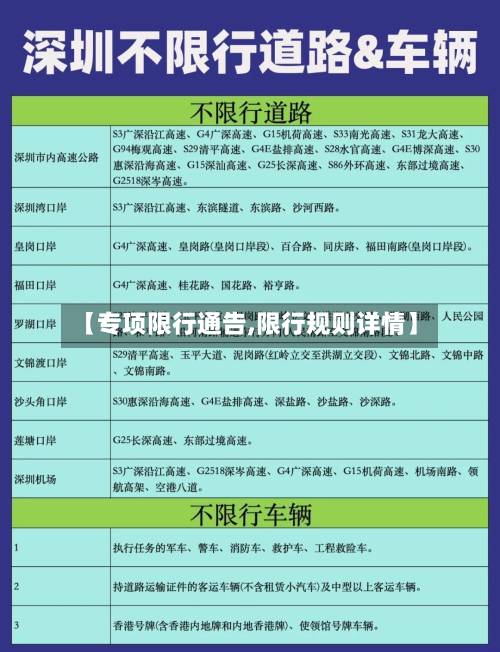 【专项限行通告,限行规则详情】