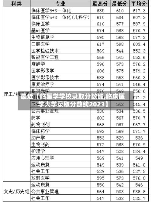 最近【临医学学校录取分数线,临床医学大学录取分数线2023】-第1张图片