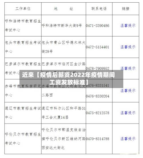 近来【疫情后薪资2022年疫情期间工资发放标准】