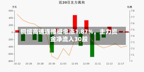 铜缆高速连接概念涨1.87%，主力资金净流入30股-第2张图片