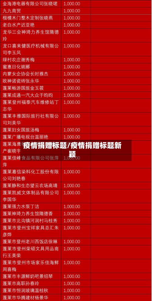 疫情捐赠标题/疫情捐赠标题新颖-第2张图片