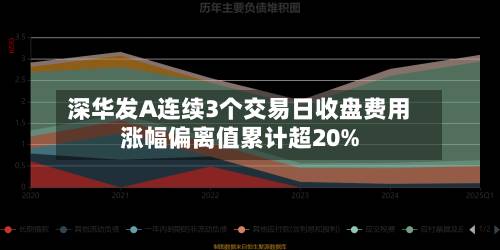 深华发A连续3个交易日收盘费用
涨幅偏离值累计超20%-第2张图片