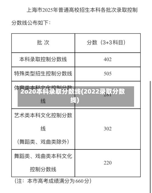 2o20本科录取分数线(2022录取分数线)