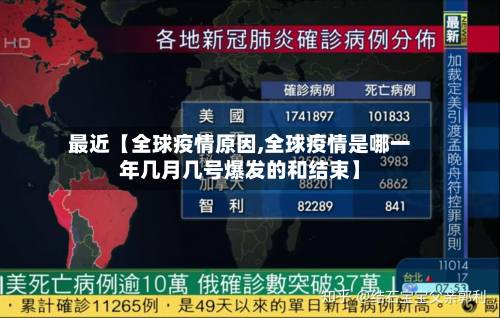 最近【全球疫情原因,全球疫情是哪一年几月几号爆发的和结束】-第2张图片