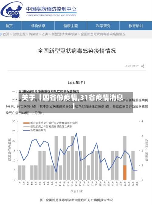 关于【四省份疫情,31省疫情消息】-第2张图片