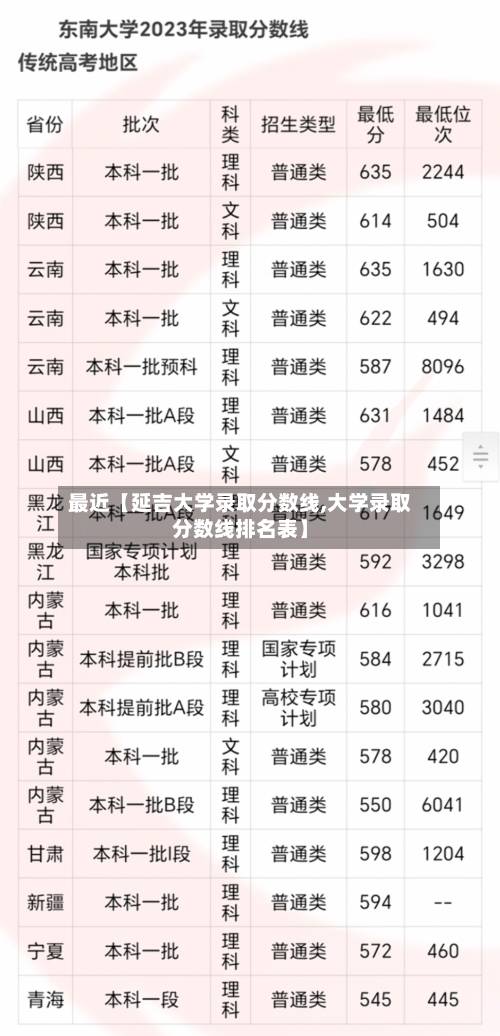 最近【延吉大学录取分数线,大学录取分数线排名表】