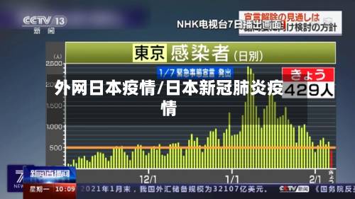 外网日本疫情/日本新冠肺炎疫情