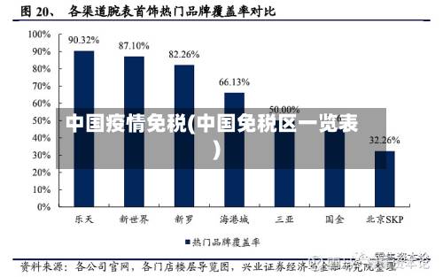 中国疫情免税(中国免税区一览表)-第2张图片