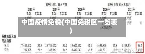 中国疫情免税(中国免税区一览表)