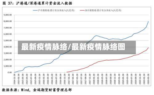 最新疫情脉络/最新疫情脉络图