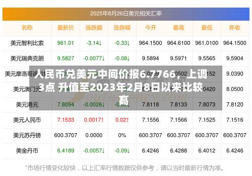 人民币兑美元中间价报6.7766，上调3点 升值至2023年2月8日以来比较高！-第2张图片
