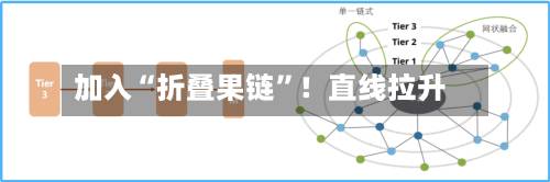 加入“折叠果链”！直线拉升