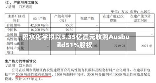 积水化学拟以3.35亿澳元收购Ausbuild51%股权-第3张图片