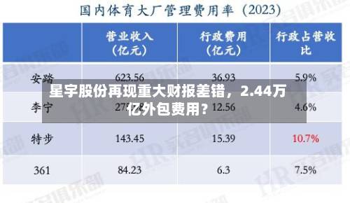 星宇股份再现重大财报差错，2.44万亿外包费用？-第2张图片