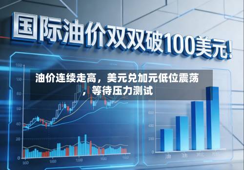 油价连续走高，美元兑加元低位震荡，等待压力测试