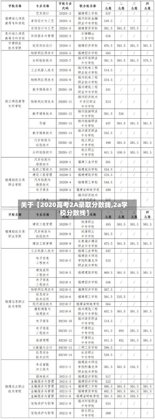 关于【2020高考2A录取分数线,2a学校分数线】