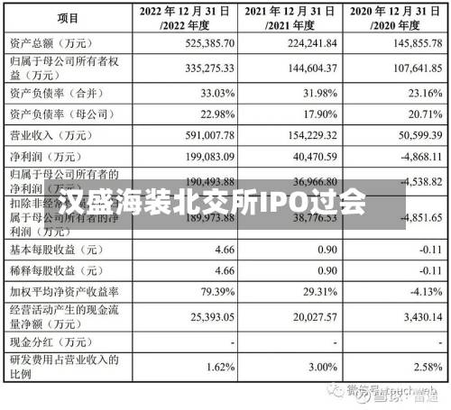 汉盛海装北交所IPO过会