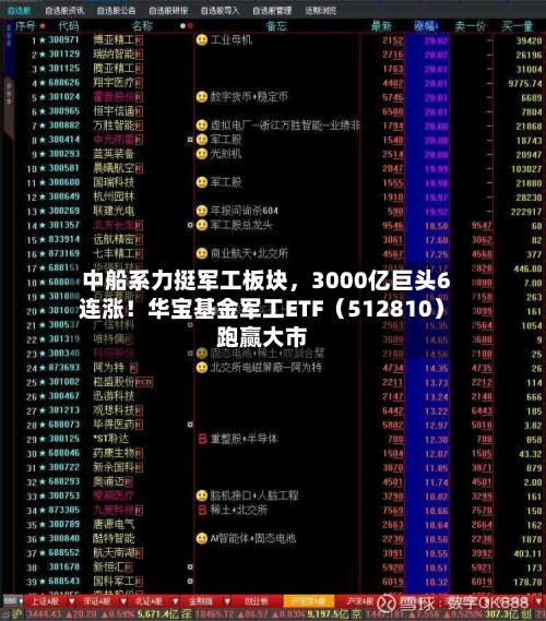 中船系力挺军工板块，3000亿巨头6连涨！华宝基金军工ETF（512810）跑赢大市-第3张图片