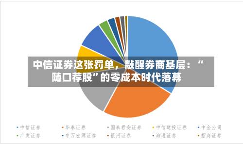 中信证券这张罚单，敲醒券商基层：“随口荐股”的零成本时代落幕-第3张图片
